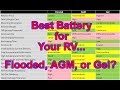 Best Battery for Your RV: Flooded, AGM, or Gel?