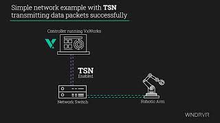 Industrial: The Benefits of TSN for Safety-Critical Controller Devices