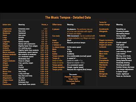 Risoluto Music Definition Tempo