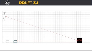 RCF – Alignement des subwoofers et lecture de la courbe de phase – Partie 1