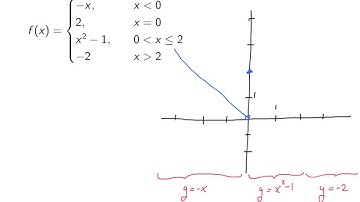 Piecewise Curves