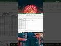 How to use Ifs formulas in excel #excel #tips #exceltips #tricks #exceltutorial