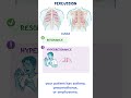 Assessment Clips: Assessment of the thorax and lungs