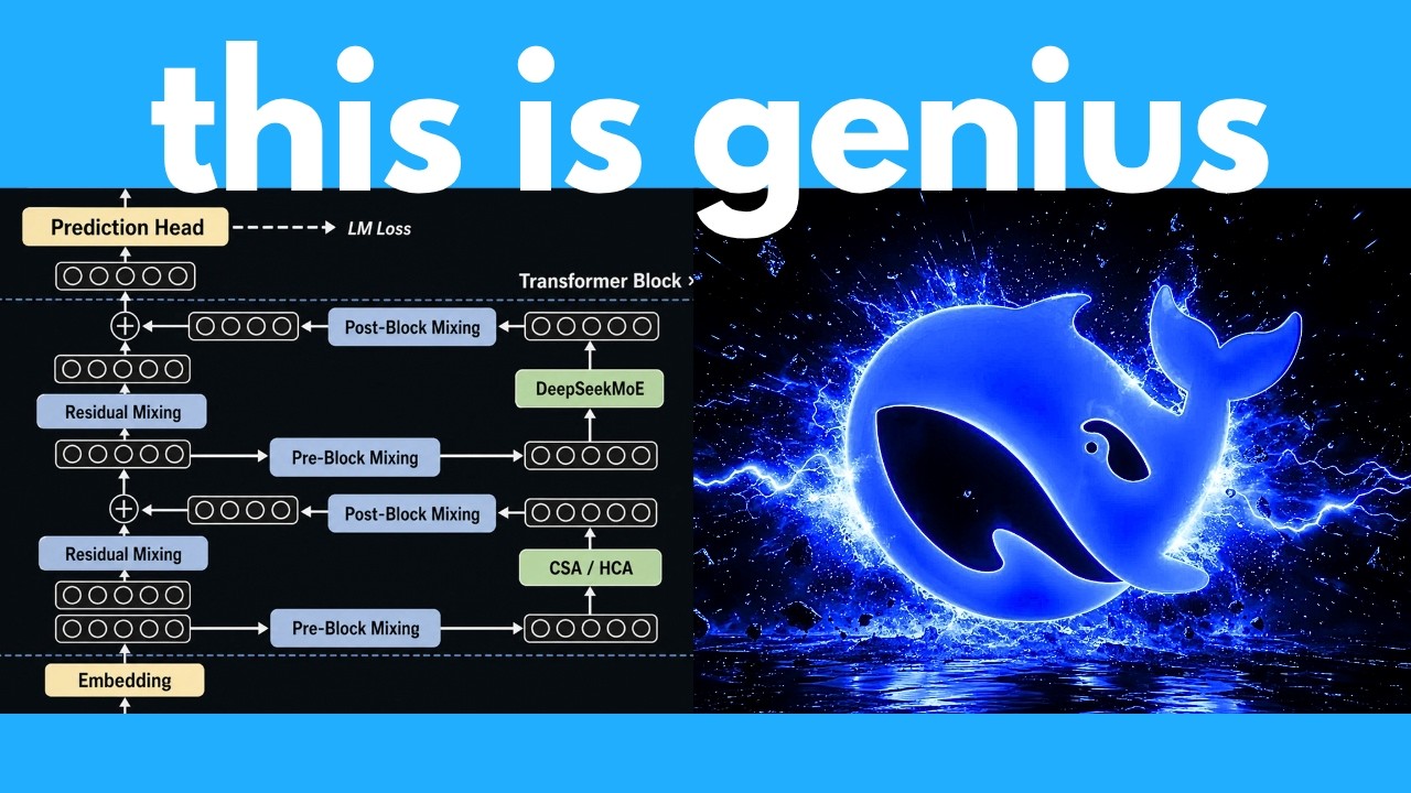 The insane engineering of Deepseek V4