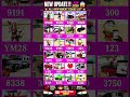 Real code 💥 Indian bike driving 3d all new cheat code update + plugin cheat code #gaming #shorts