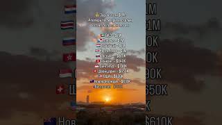 Поэтому инвесторы со всего мира выбирают Дубай?