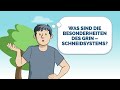 GRIN Mähsystem #grin #mulching