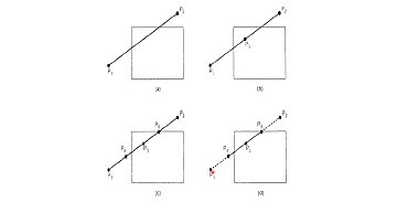 Midpoint subdivision algo of line clipping