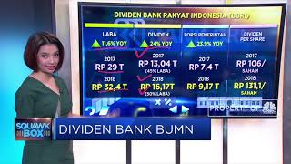Dividen Bank BUMN