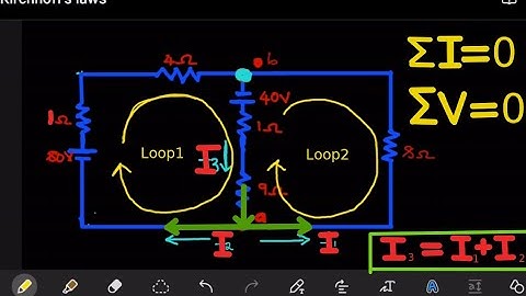 Introduction to Kirchhoff