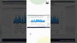 COMMODITY MARKETS HAVE STABILIZED- Andreas Steno commodities financialmarkets shorts