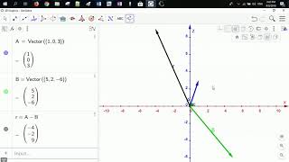 Electromagnetic tutorials 01-02 Addition of vectors ( MATLAB & GeoGebra )
