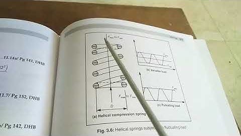 Springs subjected to fluctuating loads