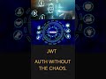 JWT Authentication Explained in 60 Seconds 🔐