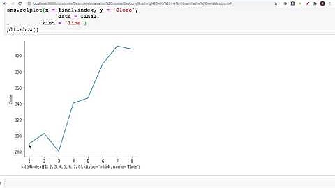 Graphing quantitative variables with Seaborn
