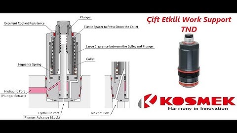 Kosmek Çift Etkili Work Support TND. Hydraulic Double Acting Work Support TND. EMO 2019.