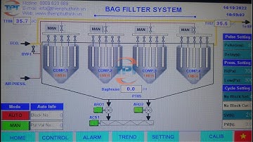 Tủ điện hệ thống lọc bụi túi vải - Thiên Phú Thịnh