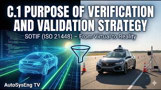 [SOTIF #41] C.1 Purpose of Verification and Validation Strategy