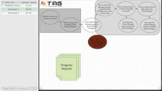 PRINCE2 Process Model Approach: Trigger Map High-Level Overview