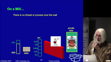 The Mill CPU Architecture – Inter-Process Communication (12 of 13)