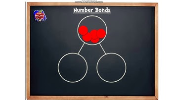 Number bonds to 10 using the Part Whole Method
