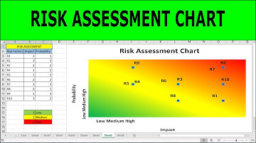 Create a Risk Assessment Chart | Risk Assessment Chart Excel | How to Create a Risk Assessment Chart