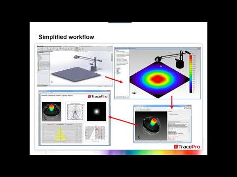 Efficient Luminaire Design