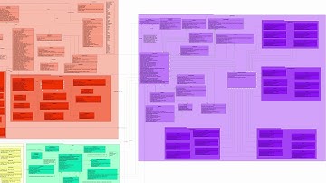 Exemplo de uso de padrão de projeto - Composite