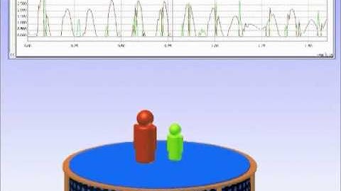 Trampoline simulator