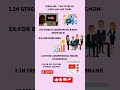 #googleads#ytshorts#job#2024#contentcreator#digitalmarketing#bizgurukul