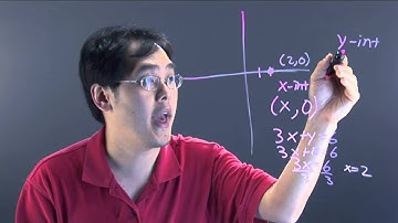 What Are X-Intercept & Y-Intercept Coordinates on a Graph?