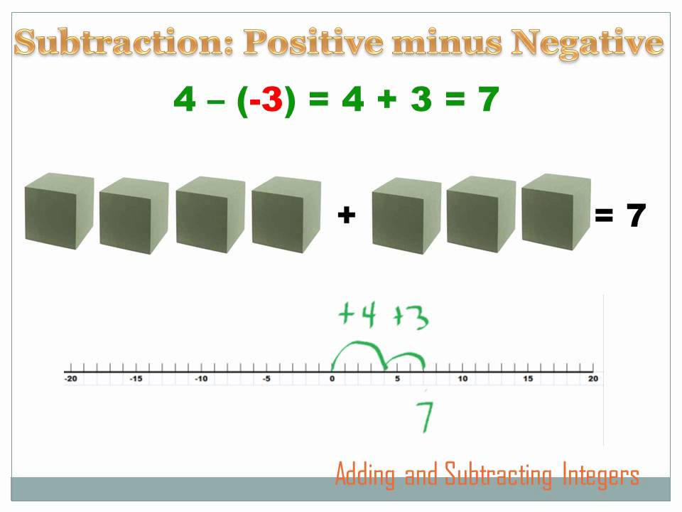 Adding and Subtracting Integers: 7th grade math - YouTube