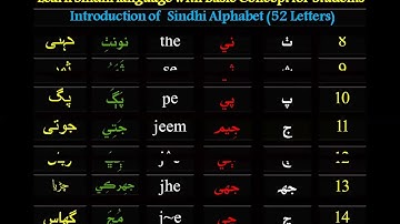 Introduction Sindhi Language Sindhi  Let’s learn Sindhi Learn & Fun