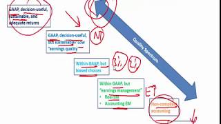 2017 Level I CFA FRA: Financial Reporting Quality Summary