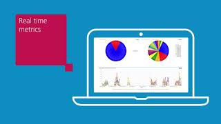 Ricoh Acumen explainer video