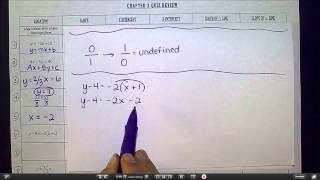 Chapter 3B Quiz Review (Table) - Part 1 (Alg 1B)