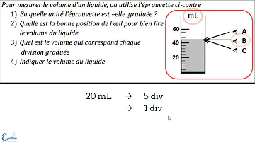 Comment mesurer le volume du liquide ?