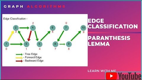 Edge Classification | Parenthesis Lemma