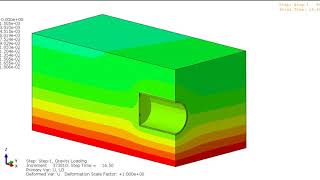 Gravity load on pipe-soil model using Abaqus/Explicit and Drucker Prager VUMAT