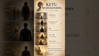 Ketu Mahadasha Through Different Life Stages 🔱