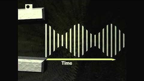 Musical Frequencies - Sounds Harmonious (3/5)