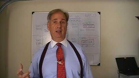 Video 15: Adjusting Entries: Deferrals & Accruals