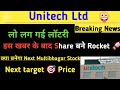 Unitech share news today। Unitech share latest news। Unitech share today news। Unitech Ltd। Unitech
