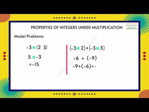 Properties of Integers Under Multiplication - Worksheet: Level1 - 8 || Class 8 || AP & TS