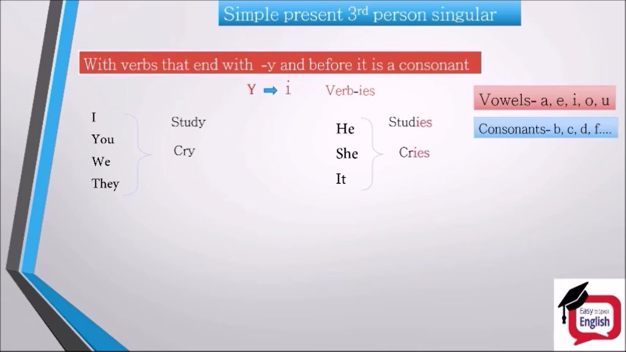 Simple 3 way. Present simple third person singular. Third person singular study. Third person singular of the follow правило. Правило 3 формы person singular.