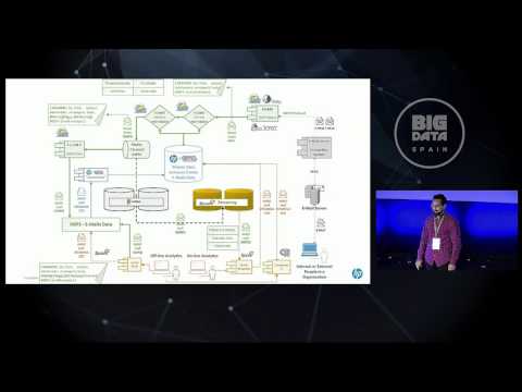 Analyzing organization e-mails using Hadoop by Miguel Romero&Alberto de Santos Big Data Spain 2015