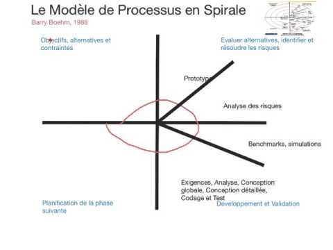 Vidéo: Qu'est-ce que la méthode d'apprentissage en spirale?