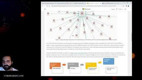Mercury APT actively using ZeroLogon CVE-2020-1472