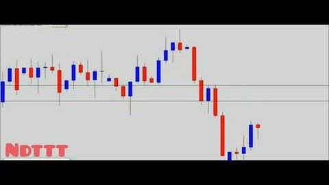 Cách tìm vùng Cung Cầu đẹp bằng vùng giá hồi và fibo | 💹 NHÀ ĐẦU TƯ TIỀN TỆ