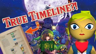 The REAL Zelda Timeline! Decoding the true order of the Zelda games. So You Think You Know Zelda